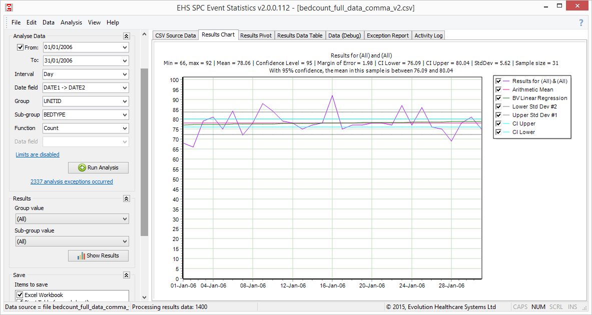 Eventstats results chart showing sample data.png