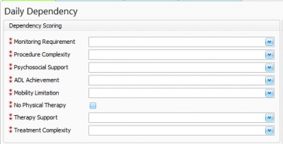 Dependency Scoring
